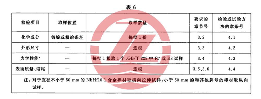 1586092494771597.jpg 表6.jpg