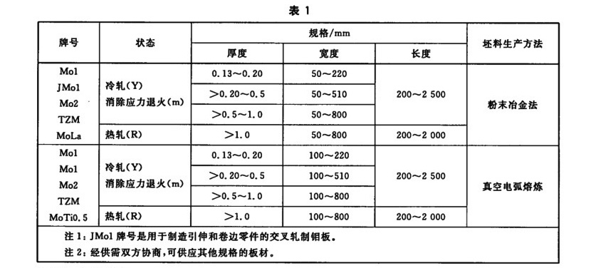 1586569791335490.jpg 表1.jpg